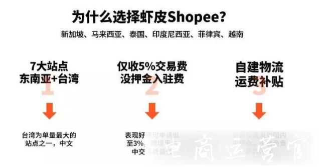 Shopee怎么選品和上新?shopee開店的注意事項(xiàng)須知